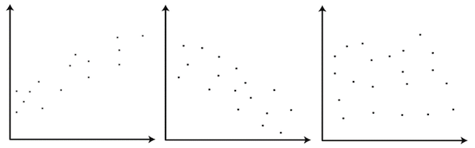 RStudio layout