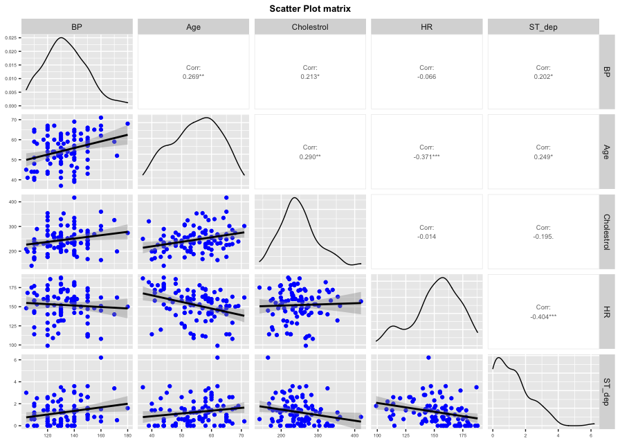 RStudio layout