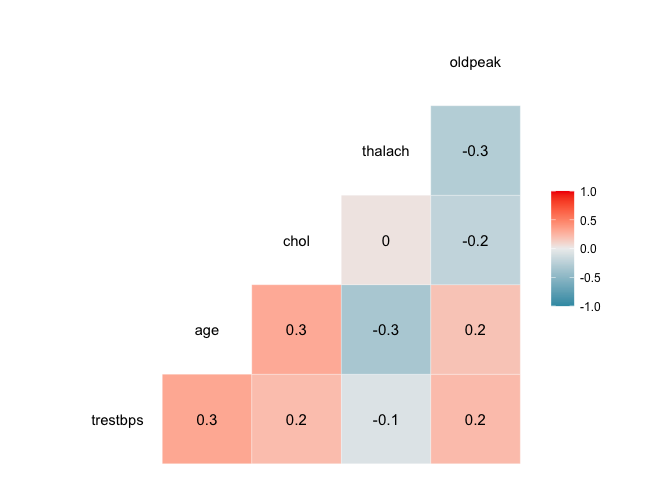 RStudio layout