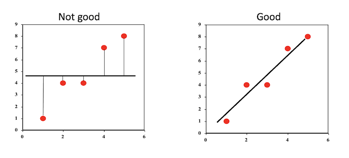 RStudio layout