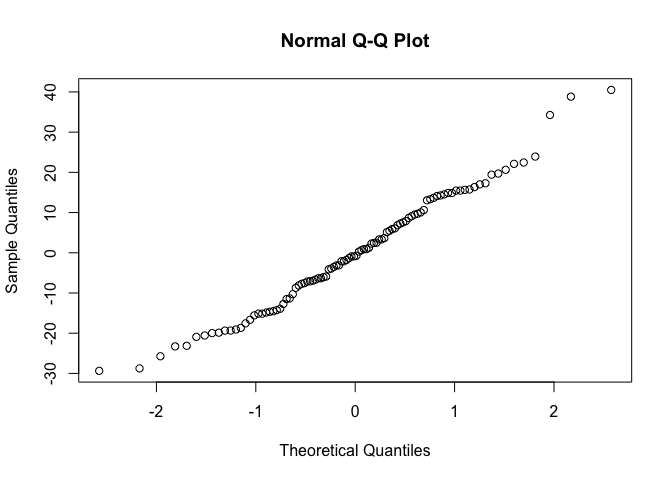 RStudio layout