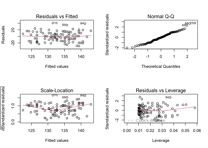 RStudio layout