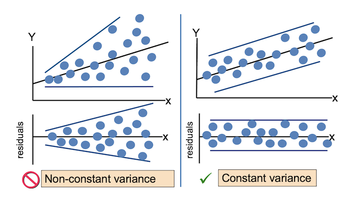 RStudio layout