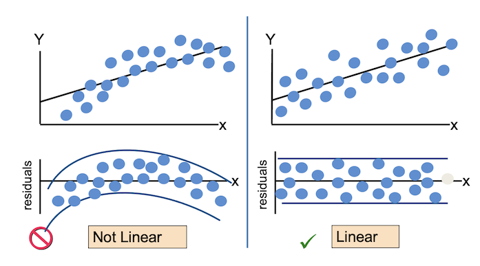 RStudio layout