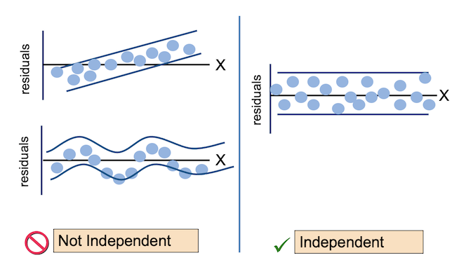 RStudio layout