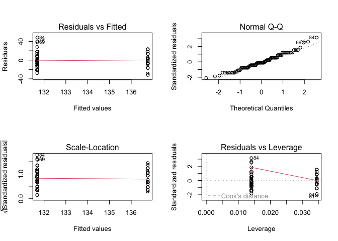 RStudio layout