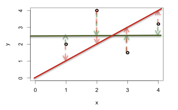 RStudio layout