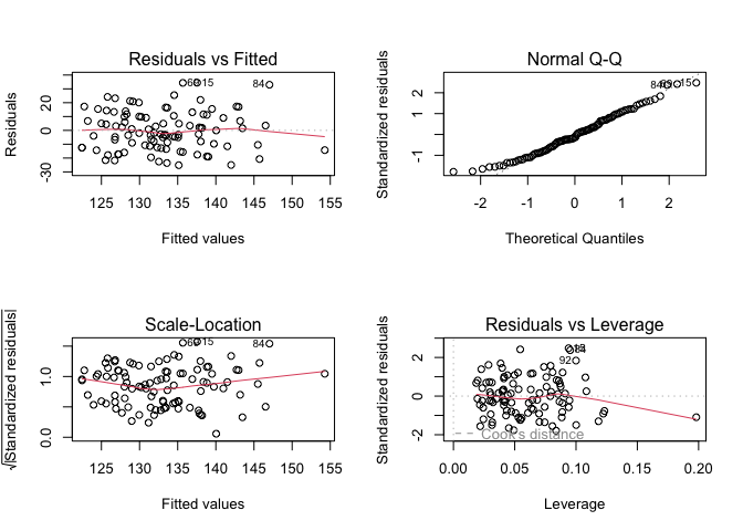 RStudio layout