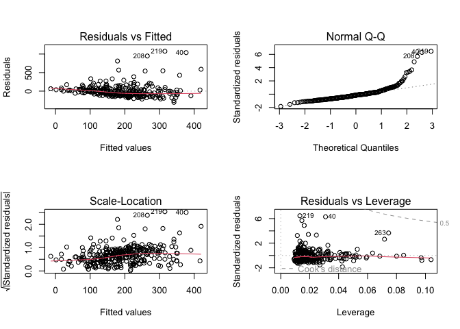 RStudio layout