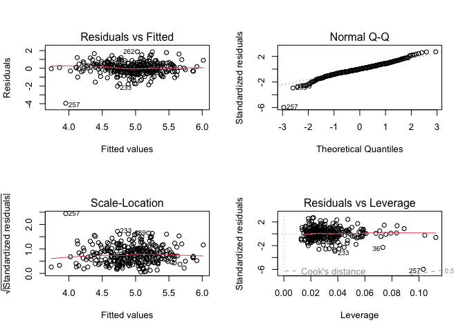 RStudio layout