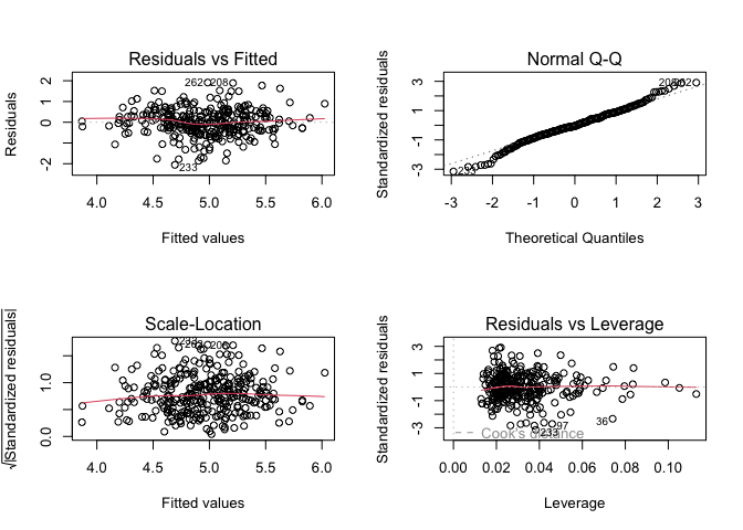 RStudio layout