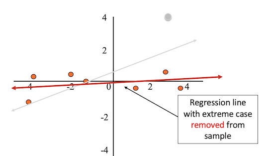 RStudio layout