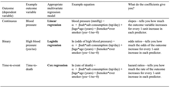 RStudio layout