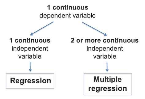 RStudio layout