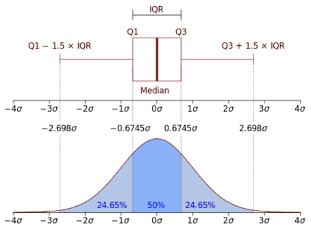 RStudio layout