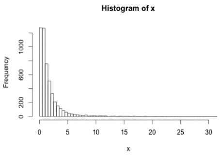 RStudio layout