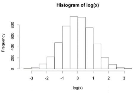 RStudio layout