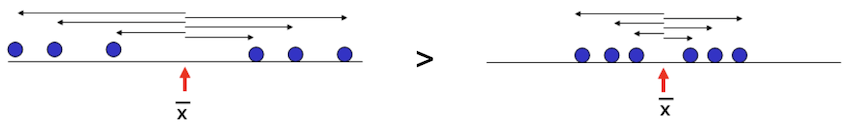 RStudio layout