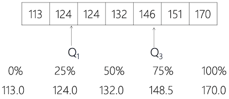 RStudio layout