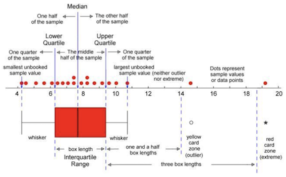 RStudio layout
