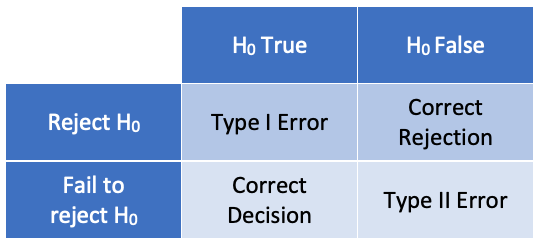 RStudio layout