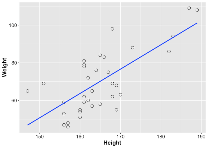 RStudio layout