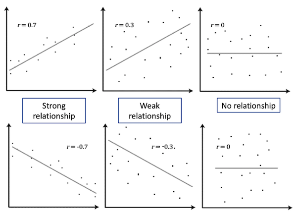 RStudio layout