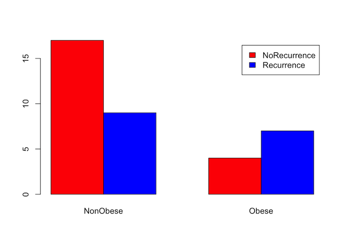 RStudio layout