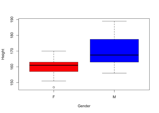 RStudio layout