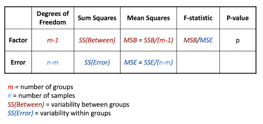 RStudio layout