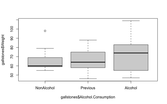 RStudio layout