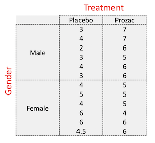 RStudio layout