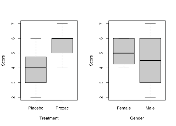 RStudio layout