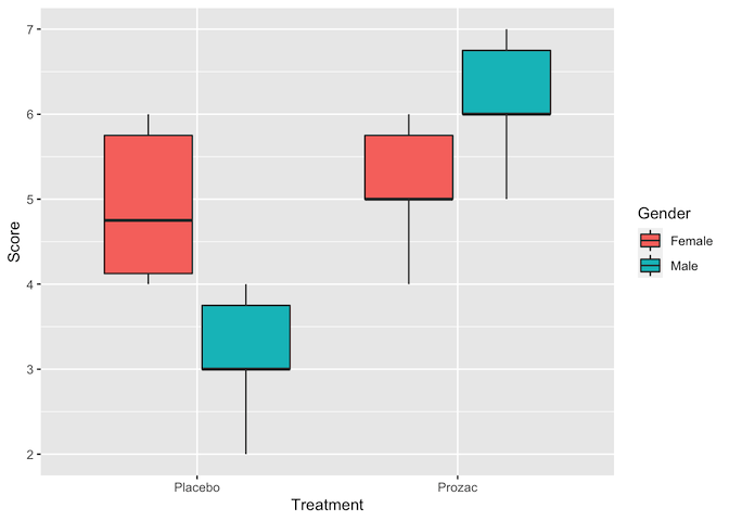 RStudio layout