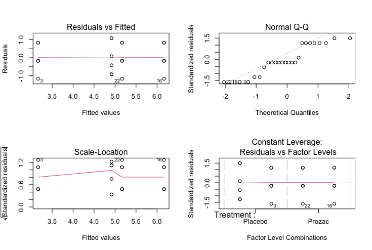 RStudio layout